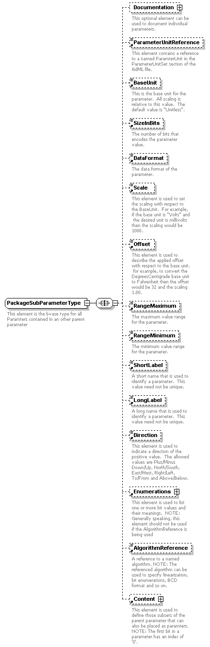 XidML-3.0.0_p122.png