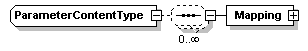 XidML-3.0.0_p124.png