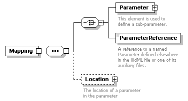 XidML-3.0.0_p125.png