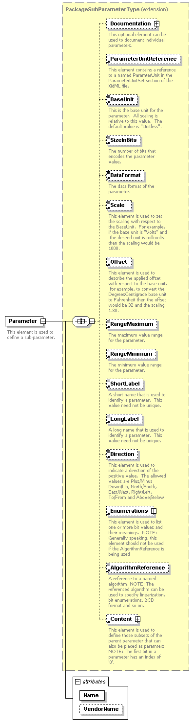 XidML-3.0.0_p126.png