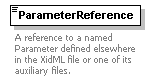 XidML-3.0.0_p127.png