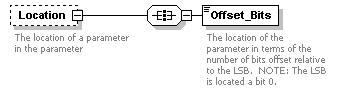 XidML-3.0.0_p128.png