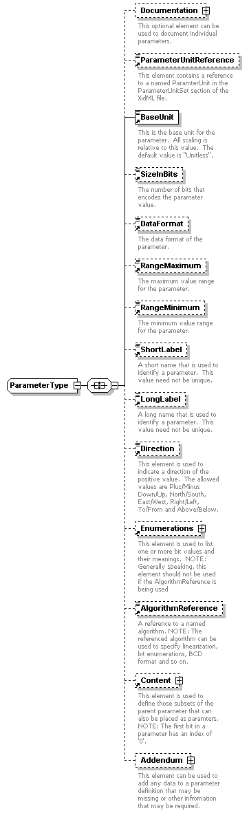 XidML-3.0.0_p130.png