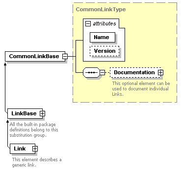 XidML-3.0.0_p133.png
