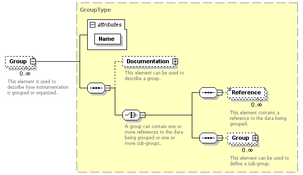 XidML-3.0.0_p14.png