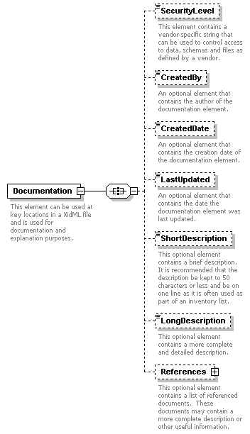 XidML-3.0.0_p140.png