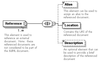 XidML-3.0.0_p148.png
