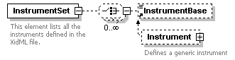 XidML-3.0.0_p15.png