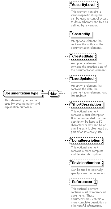 XidML-3.0.0_p152.png