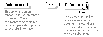 XidML-3.0.0_p160.png