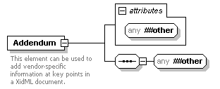 XidML-3.0.0_p165.png