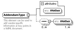 XidML-3.0.0_p166.png