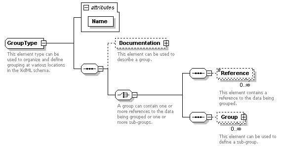 XidML-3.0.0_p167.png