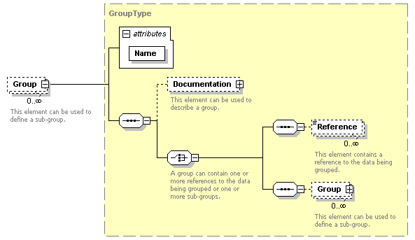 XidML-3.0.0_p170.png