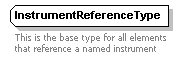 XidML-3.0.0_p174.png