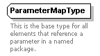XidML-3.0.0_p176.png