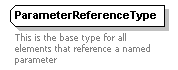 XidML-3.0.0_p177.png