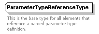 XidML-3.0.0_p178.png