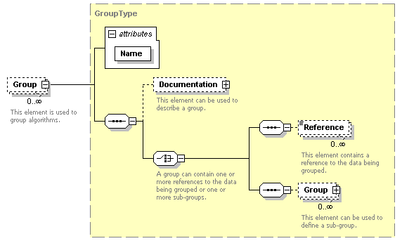 XidML-3.0.0_p18.png