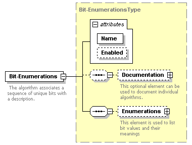 XidML-3.0.0_p180.png