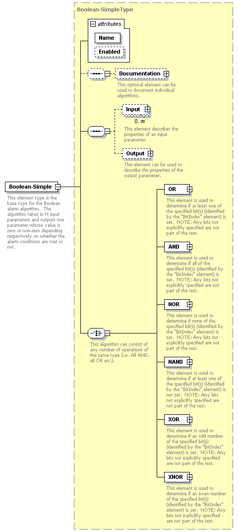 XidML-3.0.0_p182.png