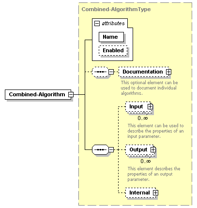 XidML-3.0.0_p183.png