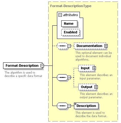 XidML-3.0.0_p184.png