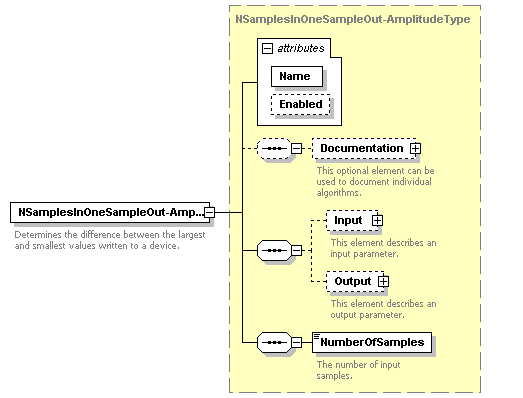 XidML-3.0.0_p186.png