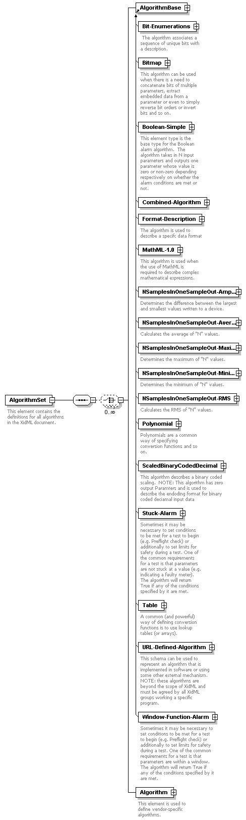 XidML-3.0.0_p19.png