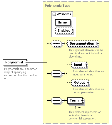 XidML-3.0.0_p191.png