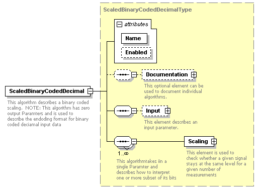 XidML-3.0.0_p192.png