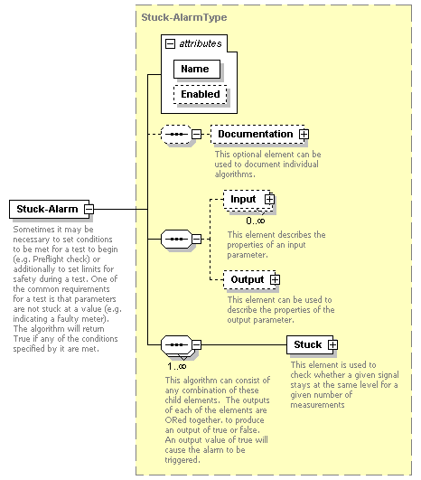 XidML-3.0.0_p193.png