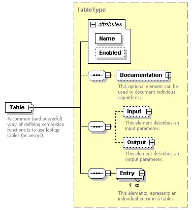 XidML-3.0.0_p194.png