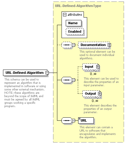 XidML-3.0.0_p195.png
