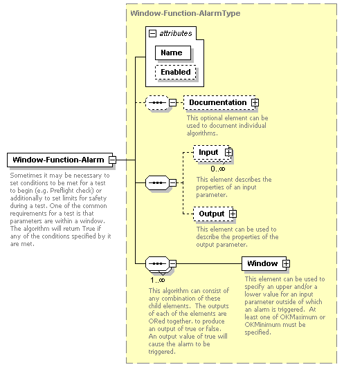 XidML-3.0.0_p196.png