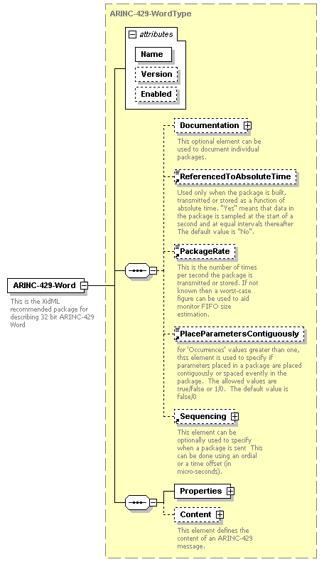 XidML-3.0.0_p198.png