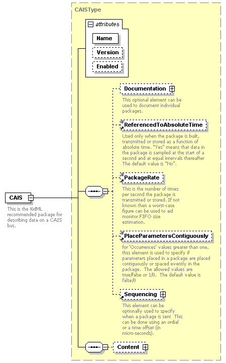 XidML-3.0.0_p199.png