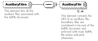 XidML-3.0.0_p2.png