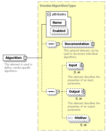 XidML-3.0.0_p20.png