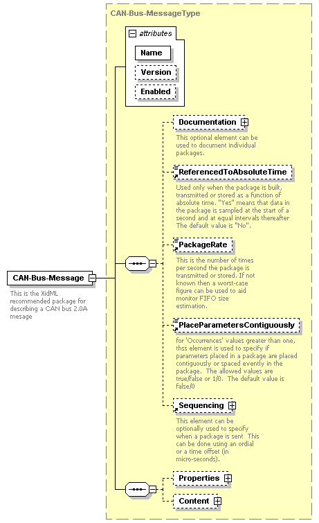 XidML-3.0.0_p200.png