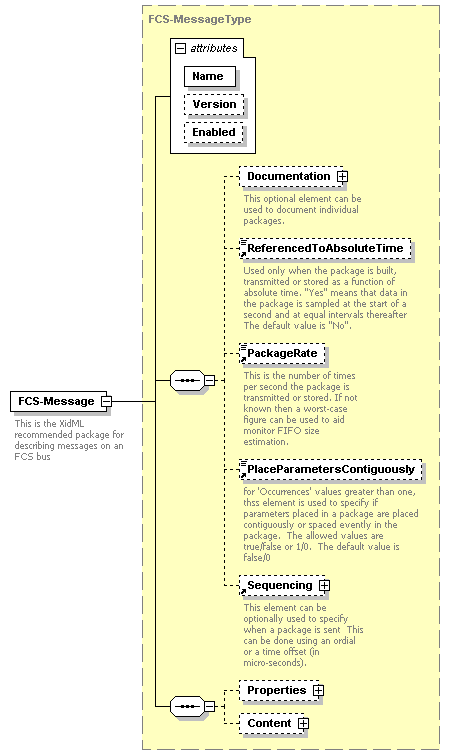 XidML-3.0.0_p202.png