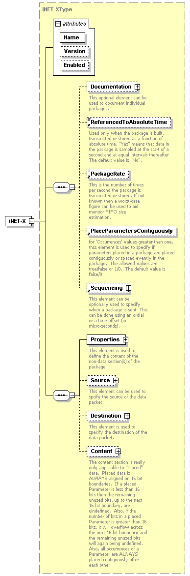 XidML-3.0.0_p206.png