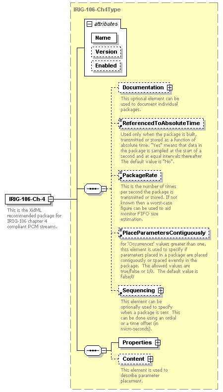 XidML-3.0.0_p207.png