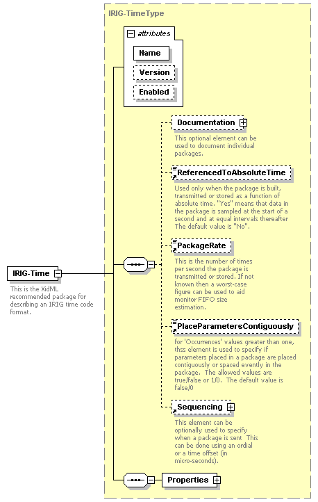 XidML-3.0.0_p208.png