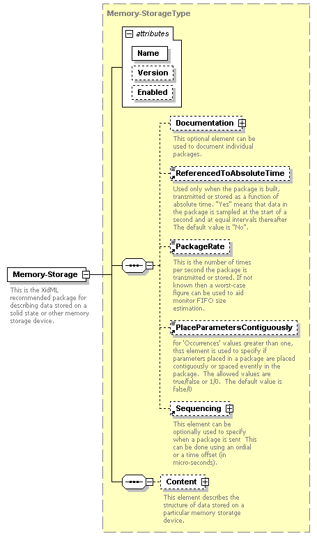 XidML-3.0.0_p209.png