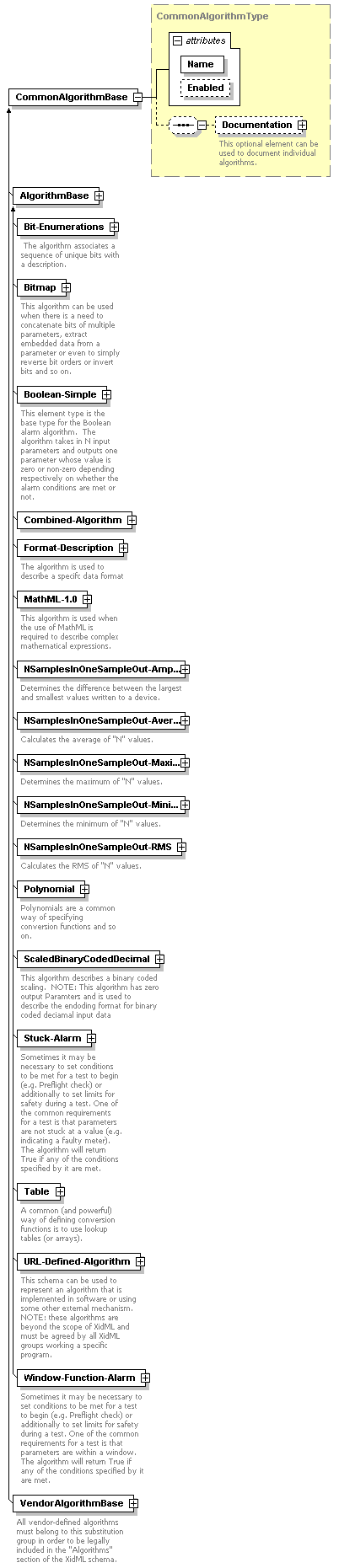 XidML-3.0.0_p21.png