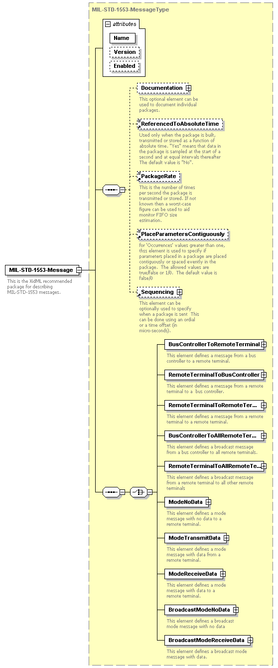 XidML-3.0.0_p210.png