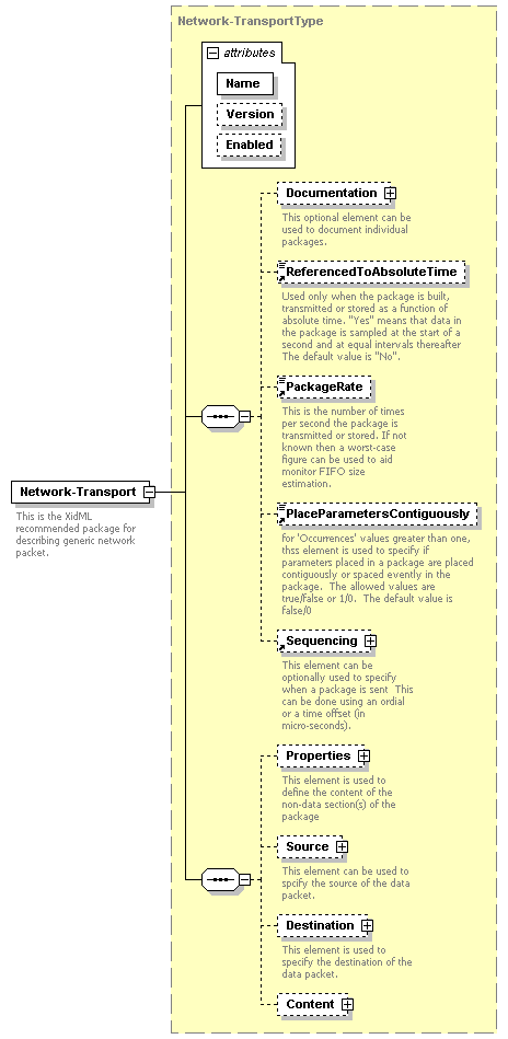 XidML-3.0.0_p211.png