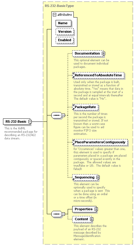 XidML-3.0.0_p213.png