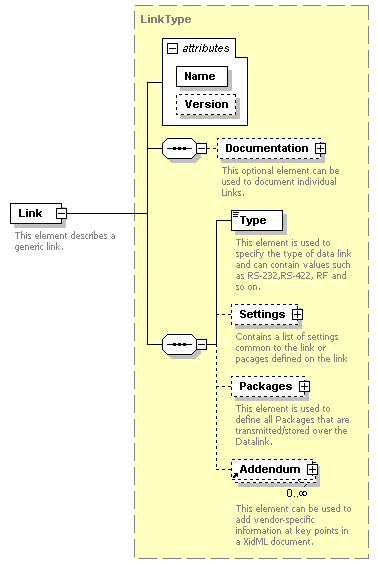 XidML-3.0.0_p216.png